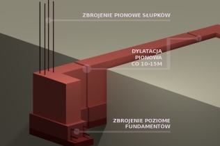 Trwałe i solidne ogrodzenia betonowe